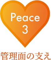 Peace03 管理面の支え