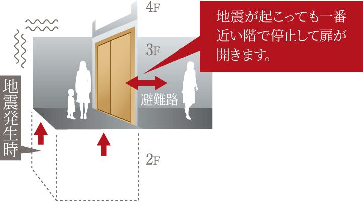 エレベーター概念図