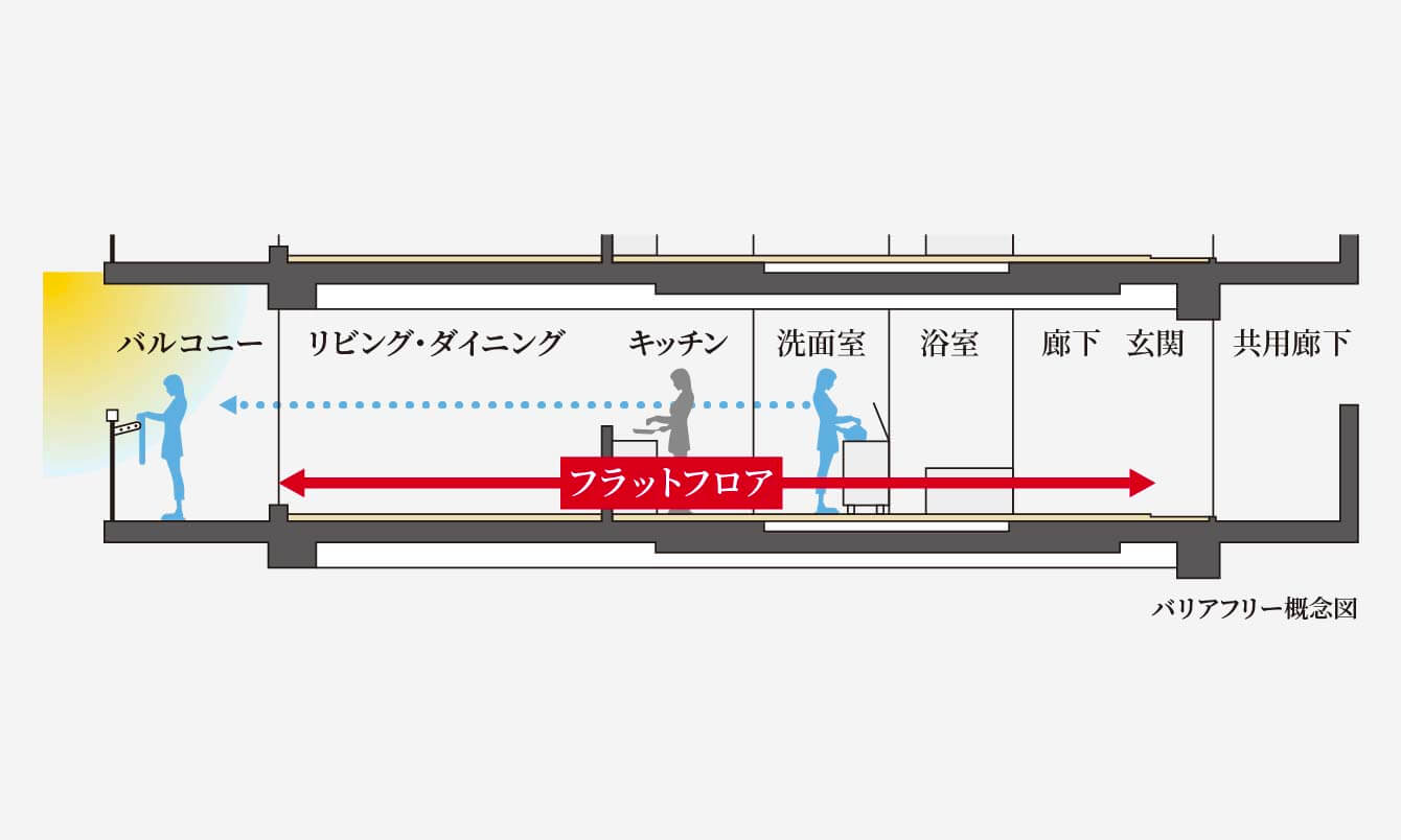 バリアフリー概念図