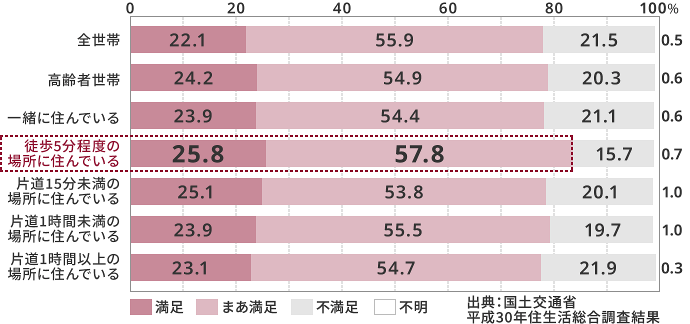 出典:国土交通省 平成30年住生活総合調査結果